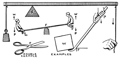 First Class of Lever: Fulcrum Between Power and Weight | ClipArt ETC