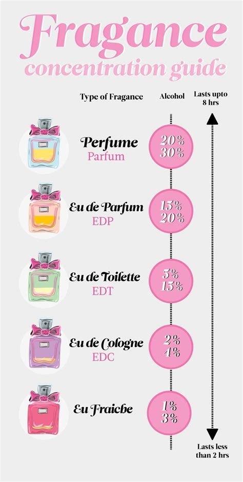 What's the difference between cologne and perfume? What about eau de toilette and eau de parfum ...