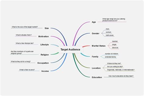 How to Create a OneNote Mind Map | EdrawMind