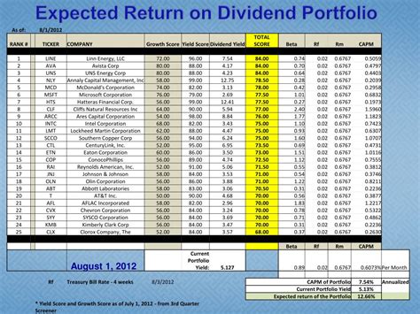 PPT - Dividend Portfolio Strategy PowerPoint Presentation, free ...