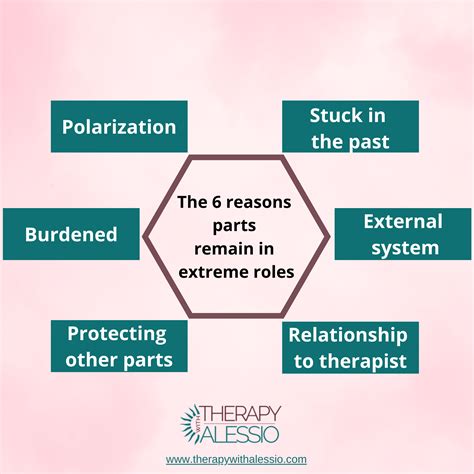 The 6 reasons why parts remain in their extreme role in IFS (Internal Family Systems) — Therapy ...