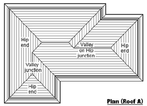 Roofing - Plan View Drawings | Endo Truss