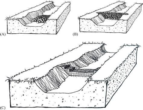 Sketches of rock-detention structures, including: (A) spreader (or ...