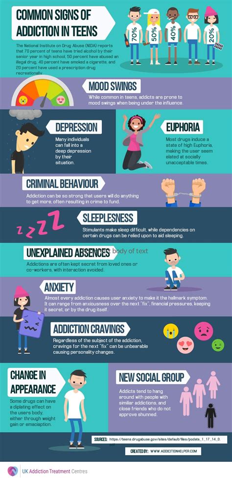 Common Signs Of Addiction In Teens