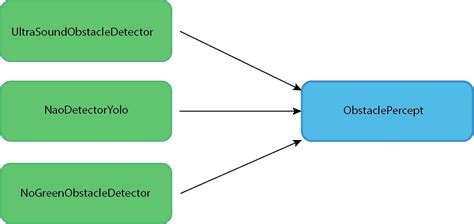 Obstacle Detection and Pathplanning - Berlin United - Documentation