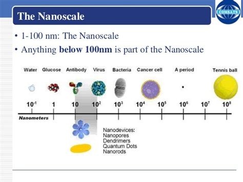 NanoBiotechnology, applications, nanoethics