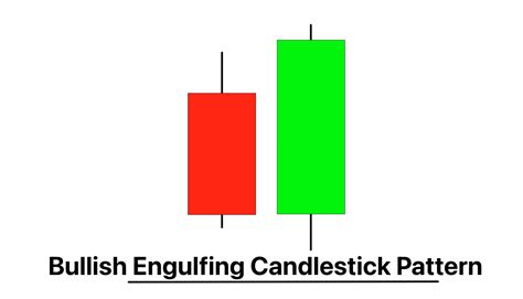 Bullish Engulfing Candlestick Pattern PDF Guide