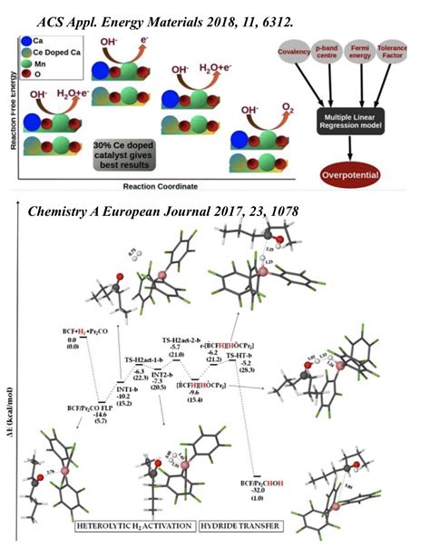 Homogeneous and Heterogeneous Catalysis | Jawaharlal Nehru Centre for Advanced Scientific Research