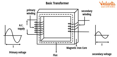 Step Down Transformer Important Concepts and Tips for JEE