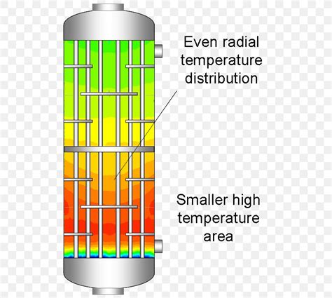 Chemical Reactor Trickle-bed Reactor Packed Bed Fluidized Bed Reactor Heterogeneous Catalytic ...