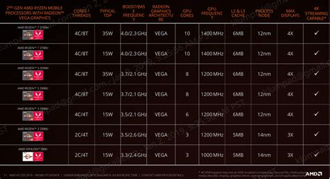 Asus laptop amd apu drivers - lalapaarc