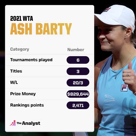 Ashleigh Barty Is Exactly Where She Should Be: World No. 1 | Opta Analyst