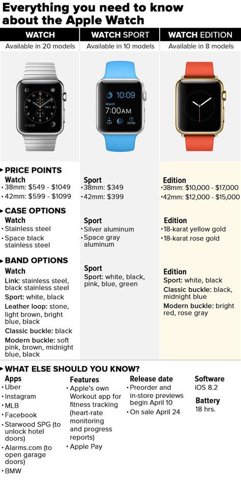 Apple iWatch reaches 150,000 Pounds! - ELMENS