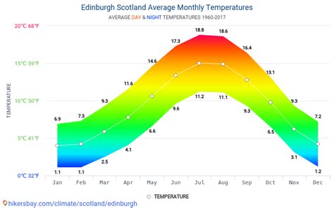 Data tables and charts monthly and yearly climate conditions in ...