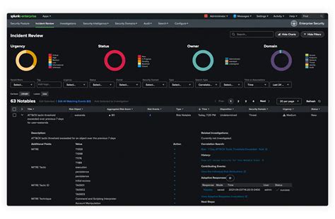 Best SIEM Solution | Splunk Enterprise Security | SC Media