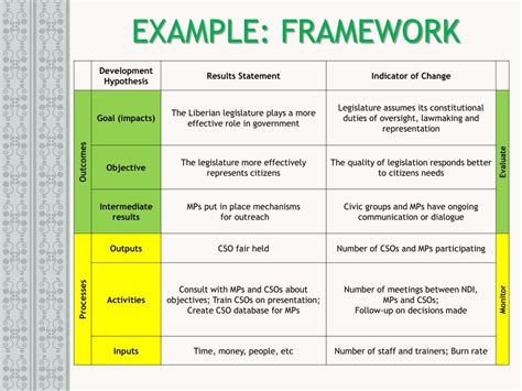 PPT - MONITORING AND EVALUATION TOOLS Monitoring and Evaluation ...