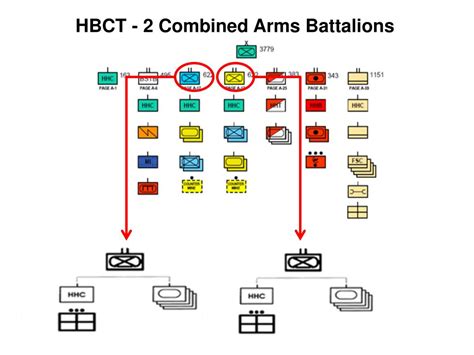 PPT - The Brigade Combat Team (BCT) PowerPoint Presentation - ID:540304