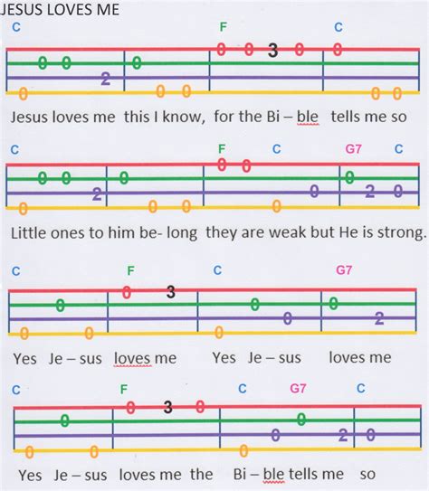 Jesus Loves me | Ukulele tabs songs, Ukulele tabs, Ukelele chords ...