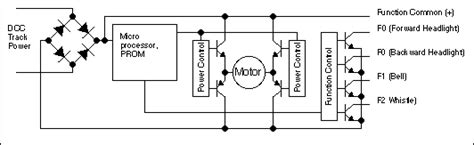 Dcc Decoder Wiring Diagram