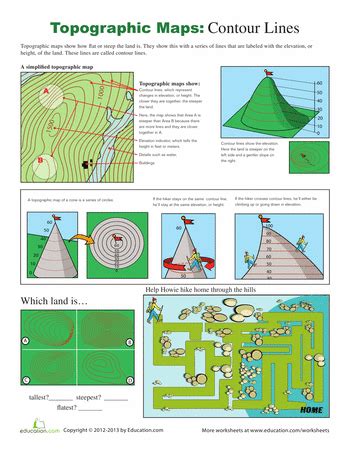 Interpreting A Topographic Map Worksheet Answers – Thekidsworksheet