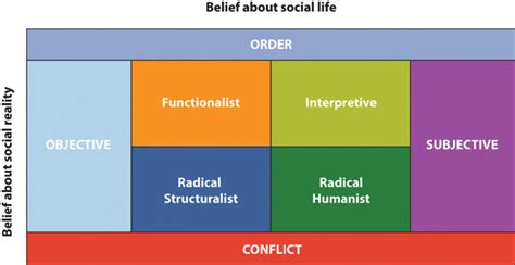 Classical Theories of Organizational Communication - MarthajoysCalhoun