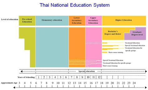 Thailand - ASEM Education