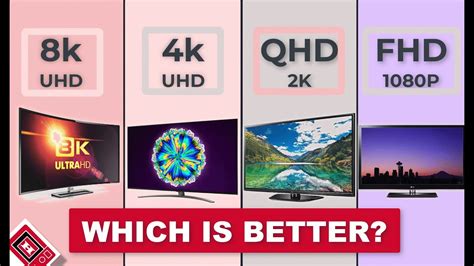 8k vs 4K UHD vs FHD vs 2k QHD vs HD | Best TV to buy - YouTube