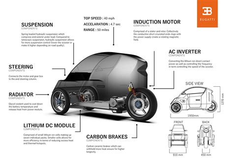 Bugatti Commuter Scooter on Behance