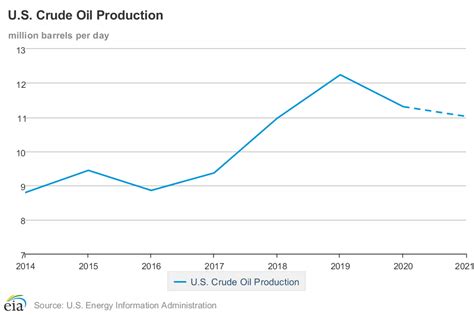 Oil Price: do analysts read too much into this graph? - Oil Trading - Oil Price Community