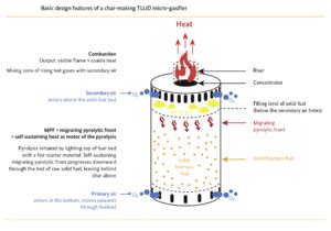 Gasifier Stoves - energypedia