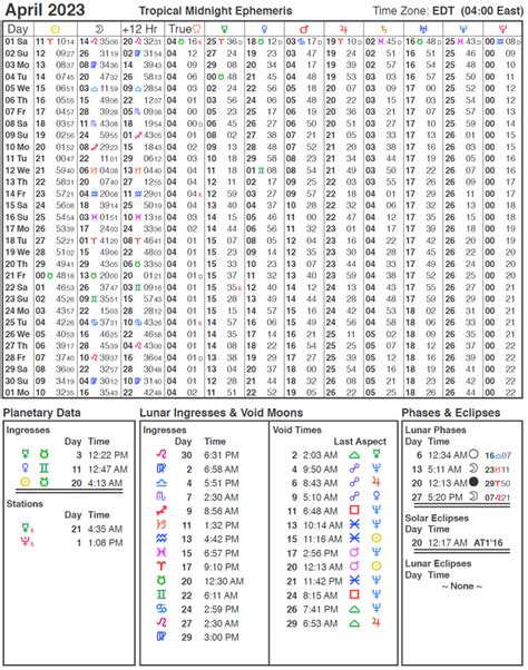 2023 Ephemeris | Cafe Astrology .com