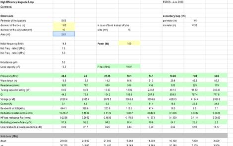 Magnetic Loop Antenna Calculator Spreadsheet : Resource Detail