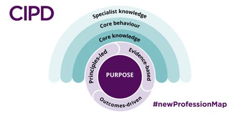 Old Cipd Professional Map