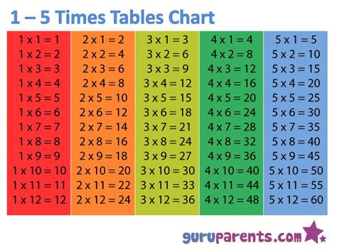 Multiplication Table 1 12 | Search Results | Calendar 2015