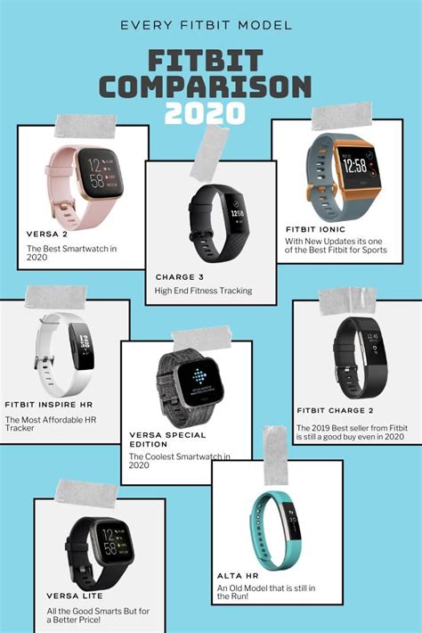 Fitbit Comparison Chart 2019