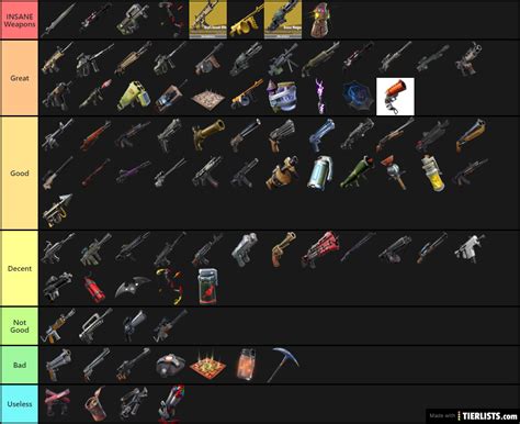 My Tier List Of The New Battle Royale Weapons Tier List Courtesy Of U | Images and Photos finder