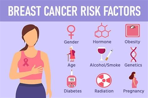 Breast Cancer Treatment Cost in India | Breast Cancer Treatment