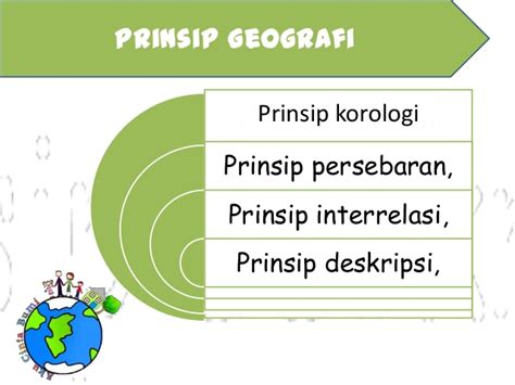 Prinsip Prinsip Geografi Beserta Contohnya