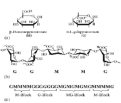 Alginate structural data: (a) alginate monomers (M vs. G); (b) the ...