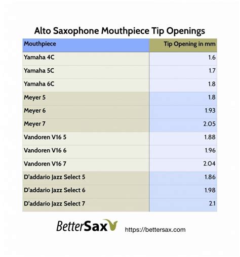 3 Key Traits of YOUR Saxophone Mouthpiece – Better Sax