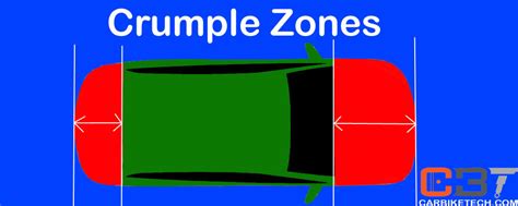 Crumple Zone Or Crash Zone: How Does It Work? - CarBikeTech