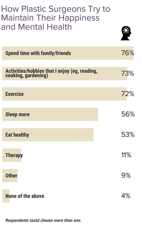 Medscape Plastic Surgeon Lifestyle & Happiness Report 2024: The Ongoing Struggle for Balance