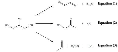 Main reactions from glycerol to obtain acrolein, acetol, ethanal, and... | Download Scientific ...