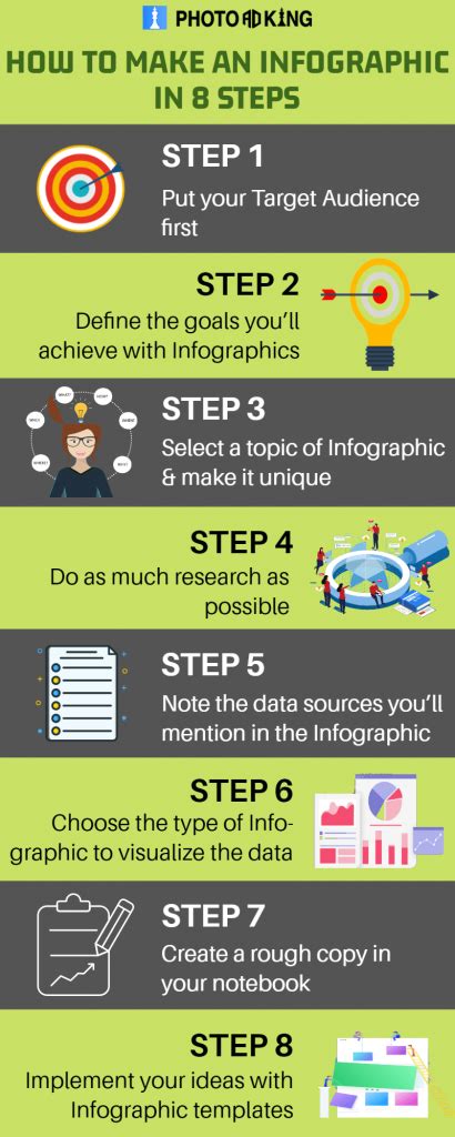 How To Make an Infographic With PhotoADKing