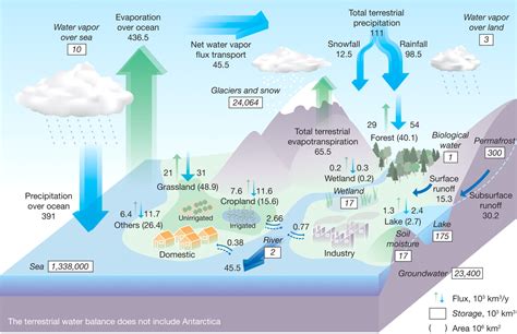 1.3 Systems Approach — Critical Zone Science