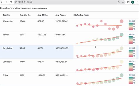 Cell Renderer Components | Dash for Python Documentation | Plotly