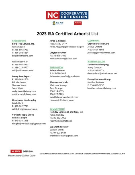 2023 ISA Certified Arborist List | N.C. Cooperative Extension