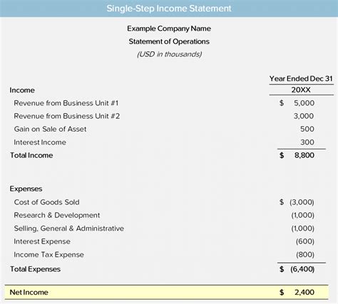 Income Statement – Example, Definition and Format - Lumovest