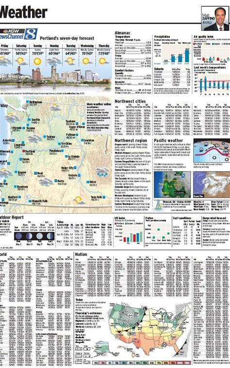 The Oregonian's weather page for today: Correct version - oregonlive.com