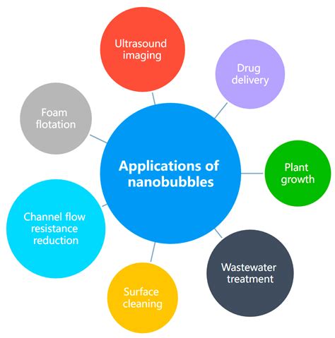 Coatings | Free Full-Text | Preparation Method and Application of ...